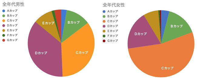 【衝撃映像】本当のEカップを見抜けるか！？