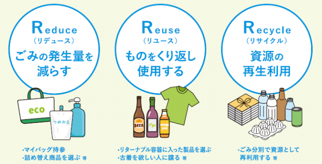 海洋プラスチック問題は海洋汚染の要因にも きれいな海と生態系を守る！「プラスチック・スマート」キャンペーン政府広報オンライン