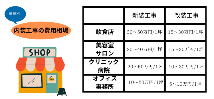 美容室・サロンの内装費用 坪単価 の目安費用を抑えるコツ店舗内装工事見積り比較.com