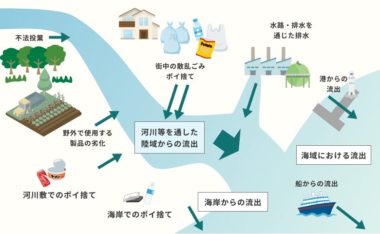 広大な海が蝕まれている？世界中の海で進む海洋汚染―海洋プラスチック
