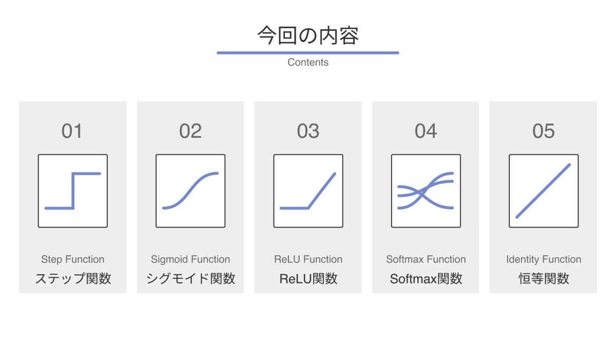 シグモイド関数の性質と公式～証明付- 理数アラカルト