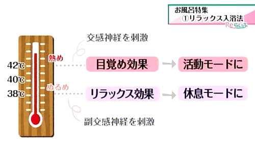 お風呂で温まるには何分入るといいのですか？岡崎市の漢方ダイエット相談ならタカキ薬局へ