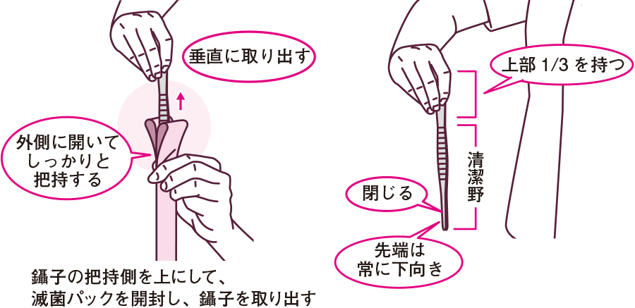 手術用手袋手術室の感染対策-Surgical SARAYA-感染対策のススメMedical SARAYA