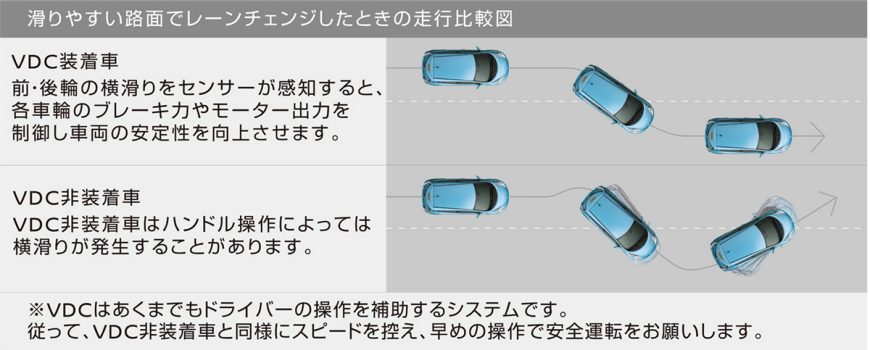 ＪＡＦ愛知 ~路面が滑る！止まらない！あなたは対応できますか？~一般社団法人 日本自動車連盟のプレスリリース