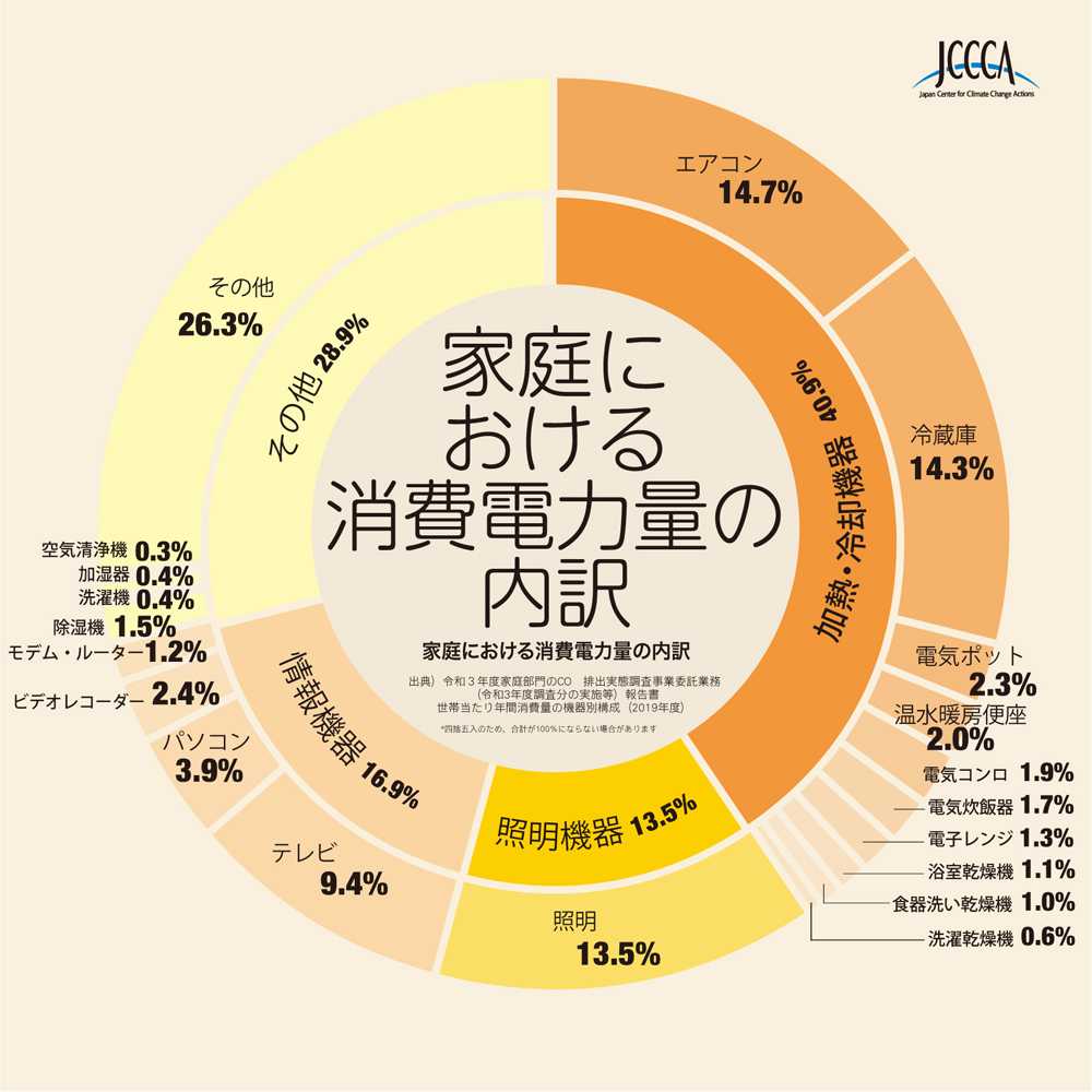 気候変動の原因とは？ 私たちにできる持続可能な行動と選択 – 国際環境NGOグリーンピース