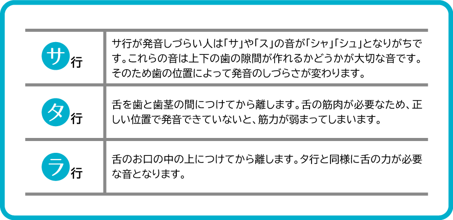 た行」が言えない原因は何ですか？滑舌QA