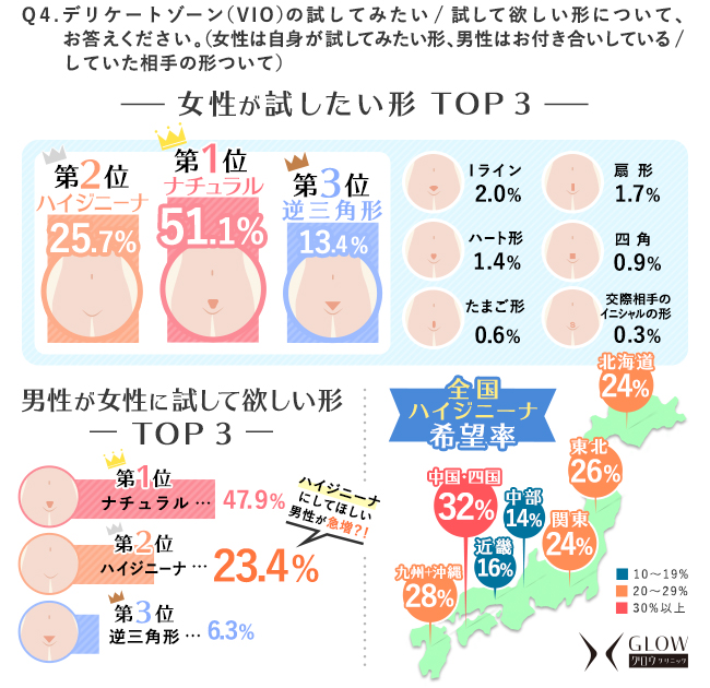 男性のパイパンとセックスでのメリット - TENGAヘルスケア プロダクトサイト