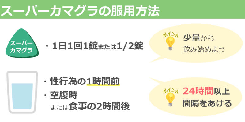 早漏を治す劇薬「プリリジー」とは？効果と副作用と体験談 | STERON