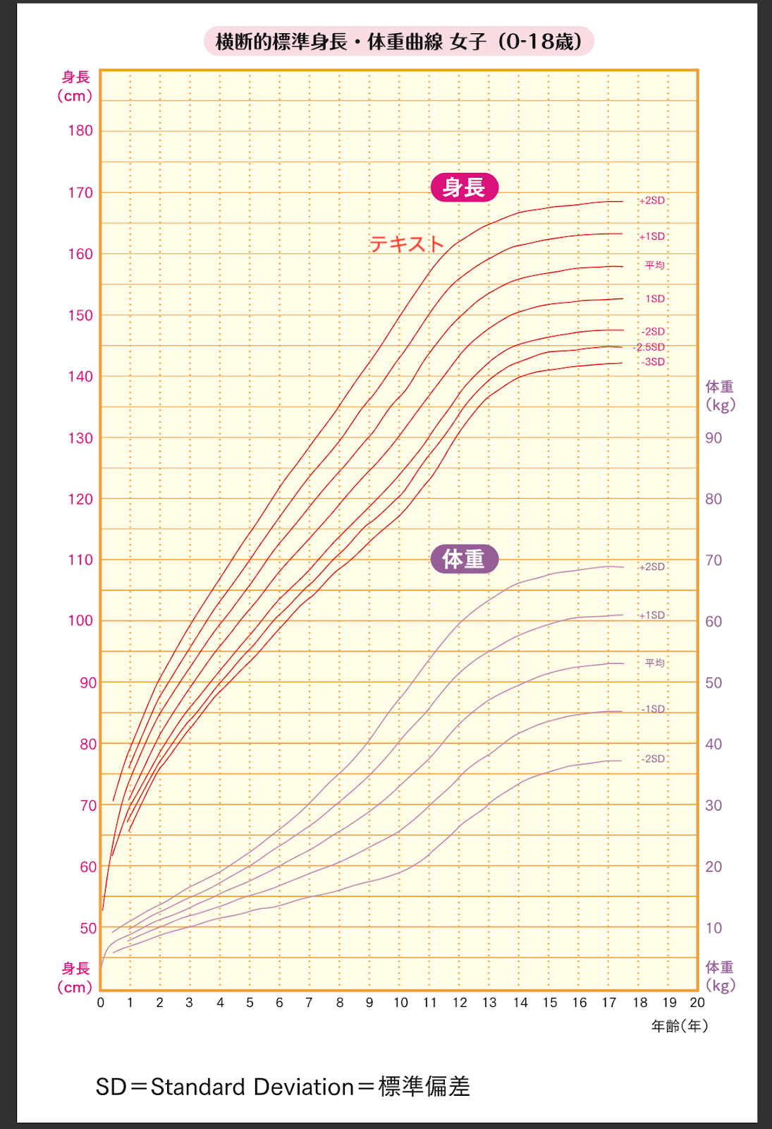 成長期の終わりのサインは？体の変化や思春期早発症について解説 Hanakoママweb