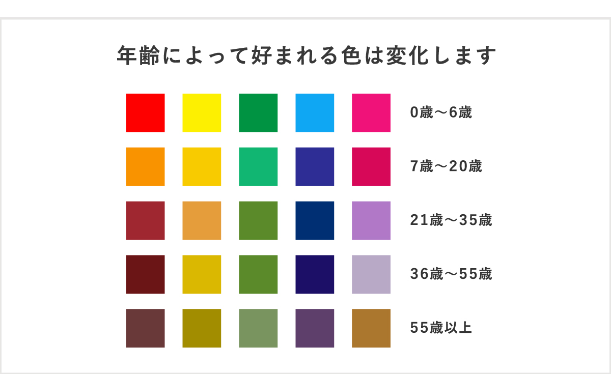 ターゲットに合わせた配色をしよう。ドコドア