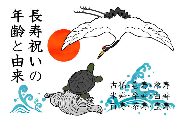 似顔絵 プレゼント 送料無料 白寿祝い 卒寿祝い 百寿祝い イラストタッチ 還暦 米寿 古希 喜寿 傘寿 百寿 卒寿 写真 父 母 両親 祖父 祖母おじいちゃん おばあちゃん お父さん お母さん 長壽 色紙 ポエム 長寿祝いに世界で１枚だけの似顔絵 楽天市場 似顔絵