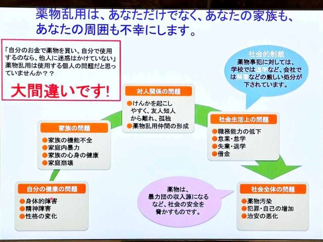 薬物乱用はやめましょう 警視庁