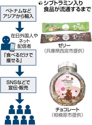 世界で大流行する｢やせ薬｣は本当に悪者なのか ｢GLP1ダイエット｣は科学的にアリかナシか健康東洋経済オンライン