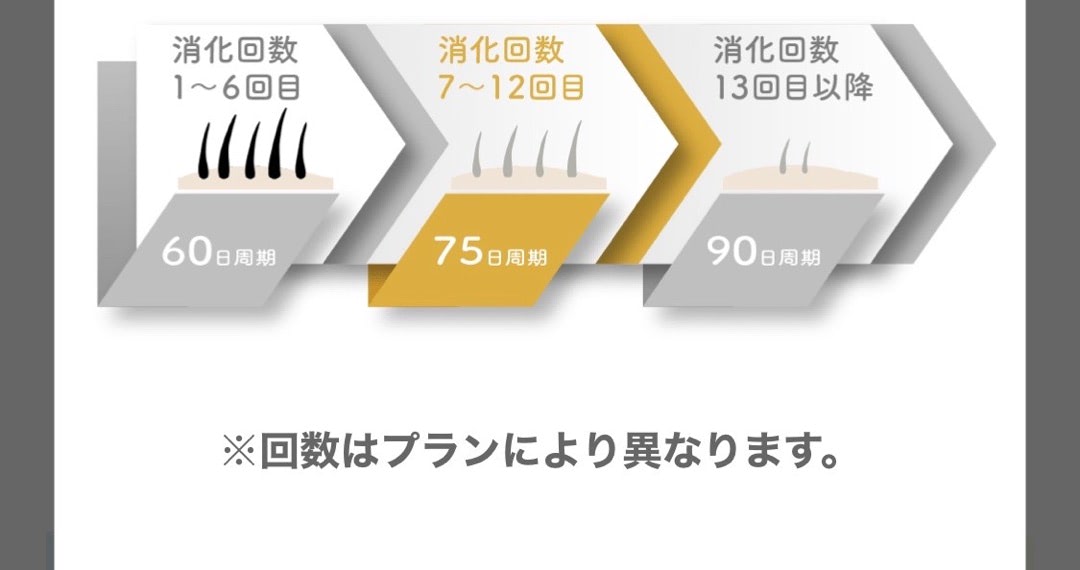 閉店 キレイモあべの店の行き方 - エピウォーカ