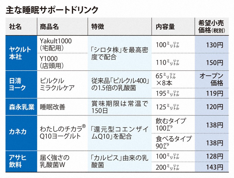 話題の「ヤクルト1000」を1週間試してみた！ハルメク美と健康