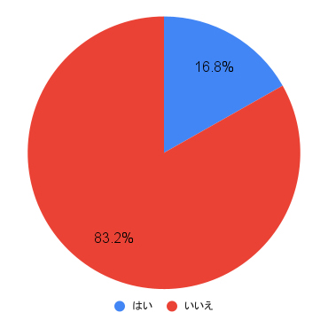 天然魔性の女のモテる特徴まとめ！落とすための恋の駆け引き方法とは