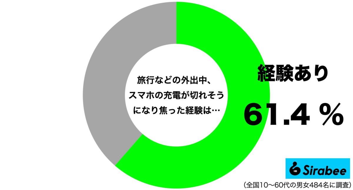 黒い背景に低いバッテリアイコンが点滅し、バッテリが切れた場合は、バッテリ充電インジケータを充電する必要があります。充電、再充電が必要なロイヤリティ高品質の最高品質動画素材」の動画素材 ロイヤリティフリー 1051535620Shutterstock