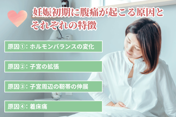 妊娠中に困ったこと・起こること