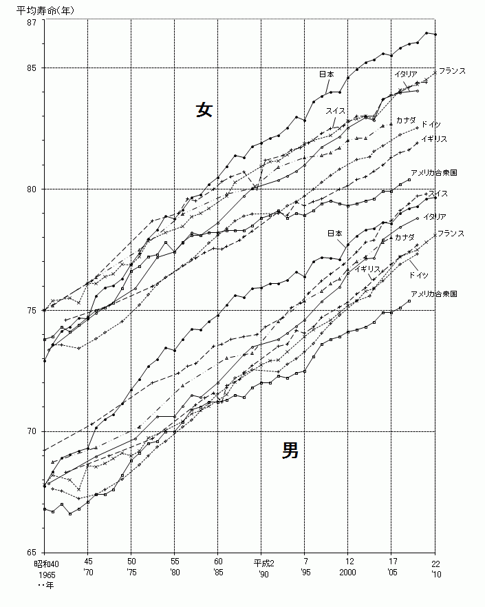 タバコは老化を早めます