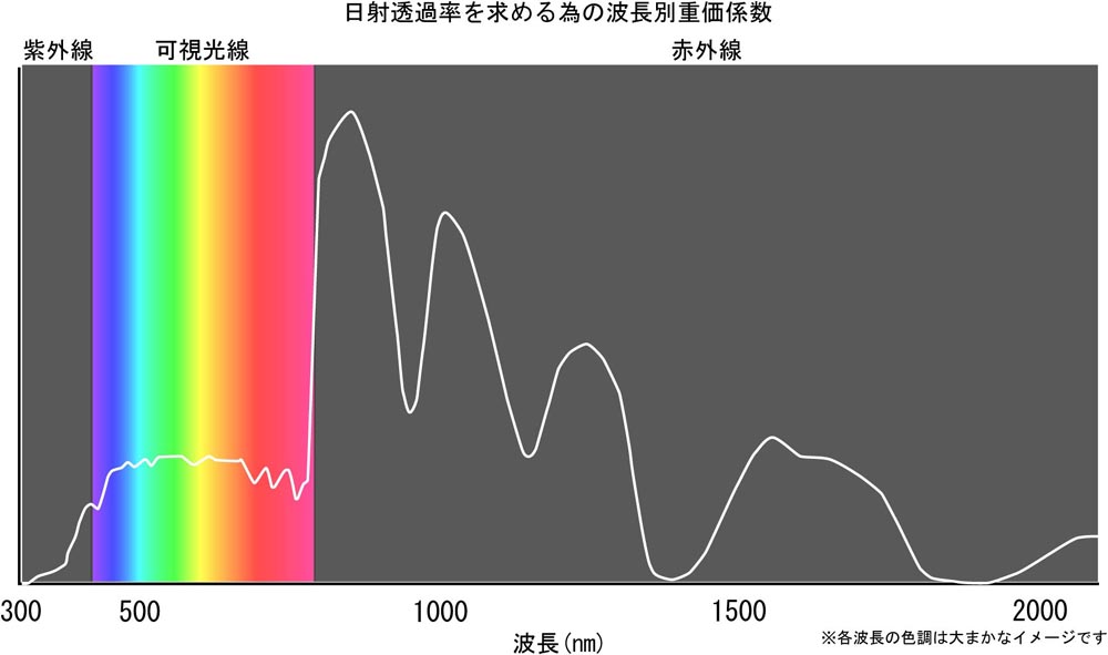 PRIME PLASMA SPATTERING C-P.L 77mm marumi マルミ PL 反射除去 コントラスト アップ 水面反射 青空風景撮影 反射率 0.18％