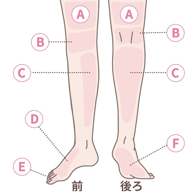 手相のほくろの意味とは？運勢がわかる！左手・右手で違う？plush
