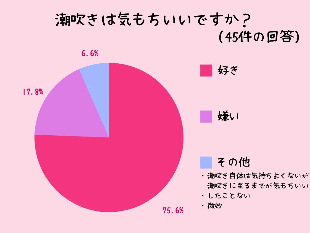 ハメ潮を5人で成功してやり方がわかったので誰でもできるコツを解説｜裏垢男子で年収2000万