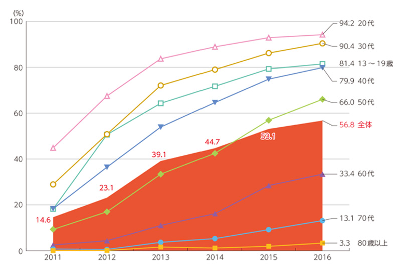 スマホ症候群川崎市幸区の川崎中央クリニック 矢向駅すぐの整形外科・頭痛外来・めまい外来・脳神経外科・脳ドック・ 内科・消化器内科・循環器内科