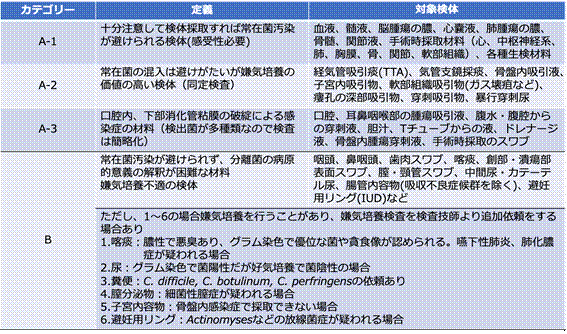連載 速報TOPiC「劇症型溶血性レンサ球菌感染症の現状と感染対策」感染症・感染管理 インフェクションコントロール