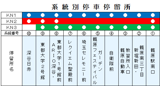 2024年12月最新] 籠原駅の歯科医師求人・転職・給与 |