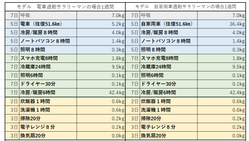 4-04 日本の部門別二酸化炭素排出量 2023年度JCCCA 全国地球温暖化防止活動推進センタ
