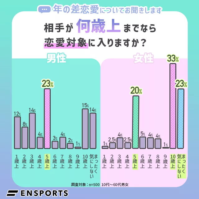 甘えん坊彼氏の特徴と心理！可愛い姿にキュンとしちゃう♡ CanCam.jp（キャンキャン）