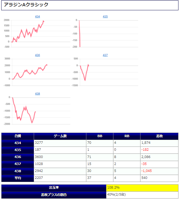 D'station39佐世保南店 | P-WORLD