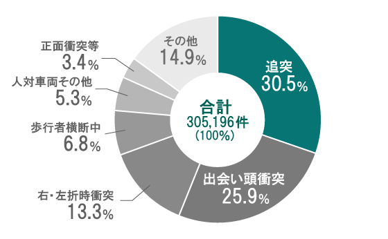 弁護士監修 違反点数は何点？交通事故と運転免許の点数制度を詳しく解説！交通事故の弁護士無料相談はプロテクトスタンス