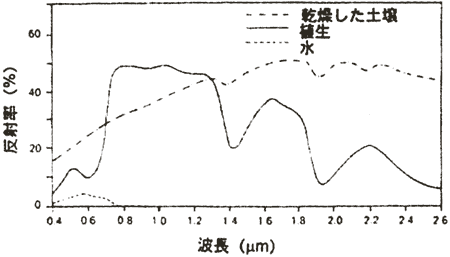 リモートセンシングにおけるグラウンドツルースEKO 英弘精機株式会社気象・環境・物性・分析 計測機器 製造 販売