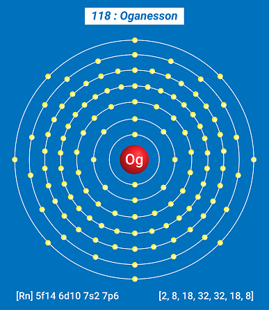 ニホニウム」だけじゃない―新元素「モスコビウム」「テネシン」「オガネソン」命名インターネットコム