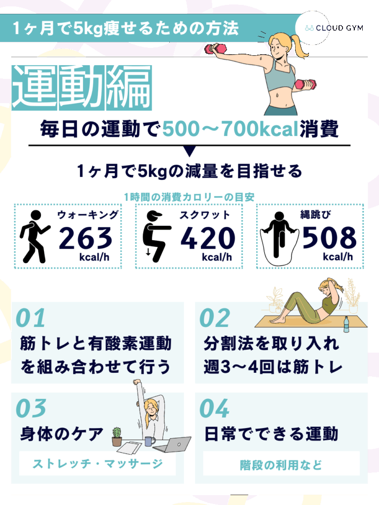 筋トレ初心者 ガリガリ男が最速でマッチョになるために絶対にやるべきトレーニング4選