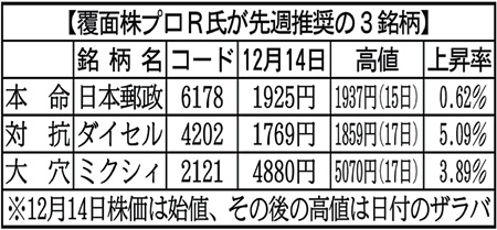 2024年最新 DX銘柄のおすすめ35選！本命株や選び方も解説