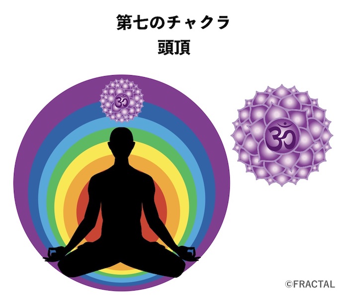 霊視とカウンセリング あなたのためだけにお作りします お名前＆チャクラ＆オーラ霊視透視★カラー診断★数字鑑定