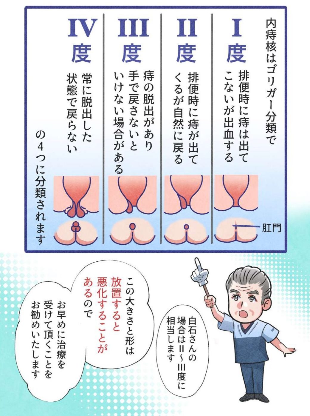 痔の症例について株式会社ヒサヤ大黒堂ヒサヤ大黒堂