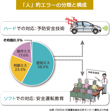 高齢ドライバー＝危険は先入観！ 若い世代も注意を特集JAF Mate Online