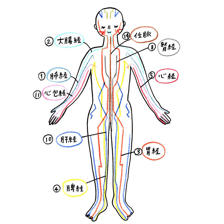 雲門 うんもん：LU2
