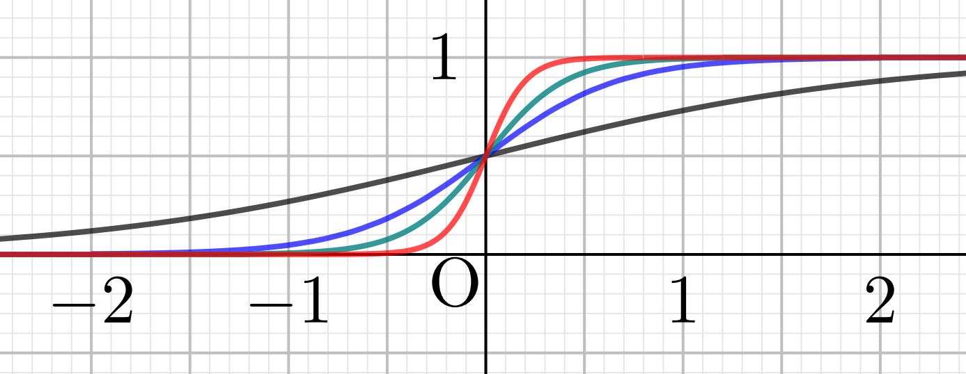 シグモイド関数を理解してみる - デジタル・デザイン・ラボラトリーな日々