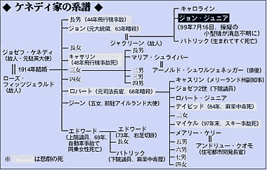ヒッピー達の一番暑かった夏-60年代アメリカ