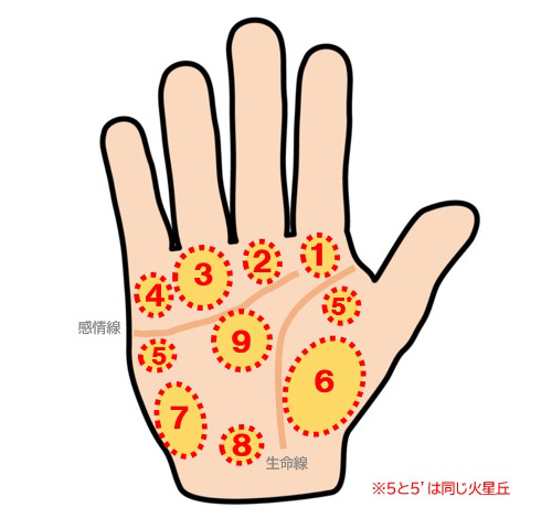 手のひらの米印は幸運のサインTikTok