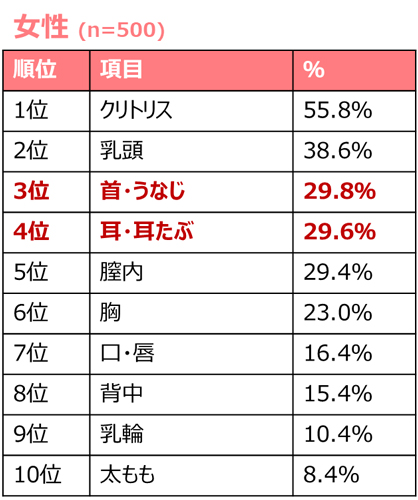 まるで全身が性感帯!? 一度は彼と味わうべき「未知の快感」とは？ « 女子SPA！