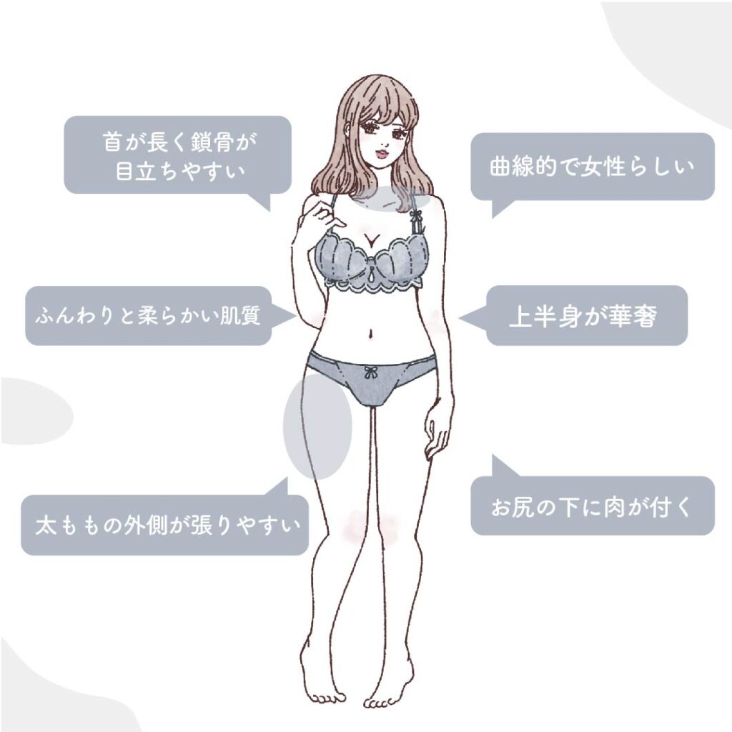 骨格ウェーブの方のむくみ対策池上・久ヶ原で女性専門店パーソナルジムならPERSONAL TRAINING STUDIO U