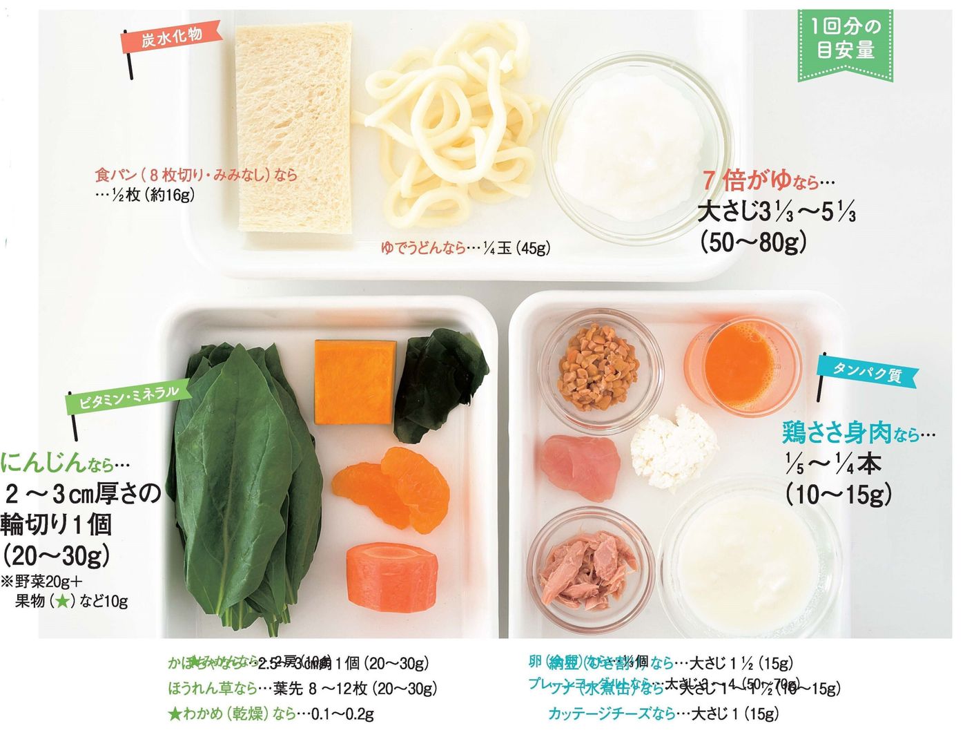 こどもの食コラム 離乳期の母乳・育児用ミルクの目安量 摂津市