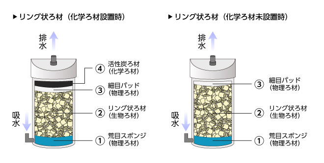流動層乾燥機の技術的考察長門電機工作所の技術情報株式会社長門電機工作所