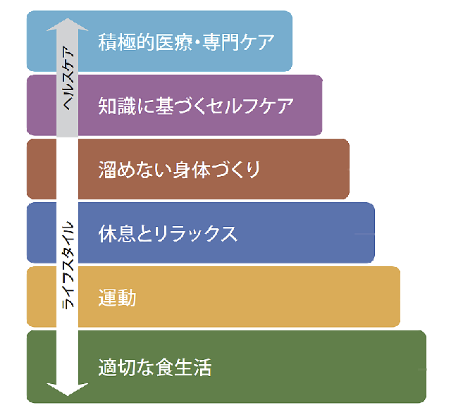 大切なのはバランスとウェルネスピラミッド：2025年3月21日レヴィタ ReVita のブログホットペッパービューティ