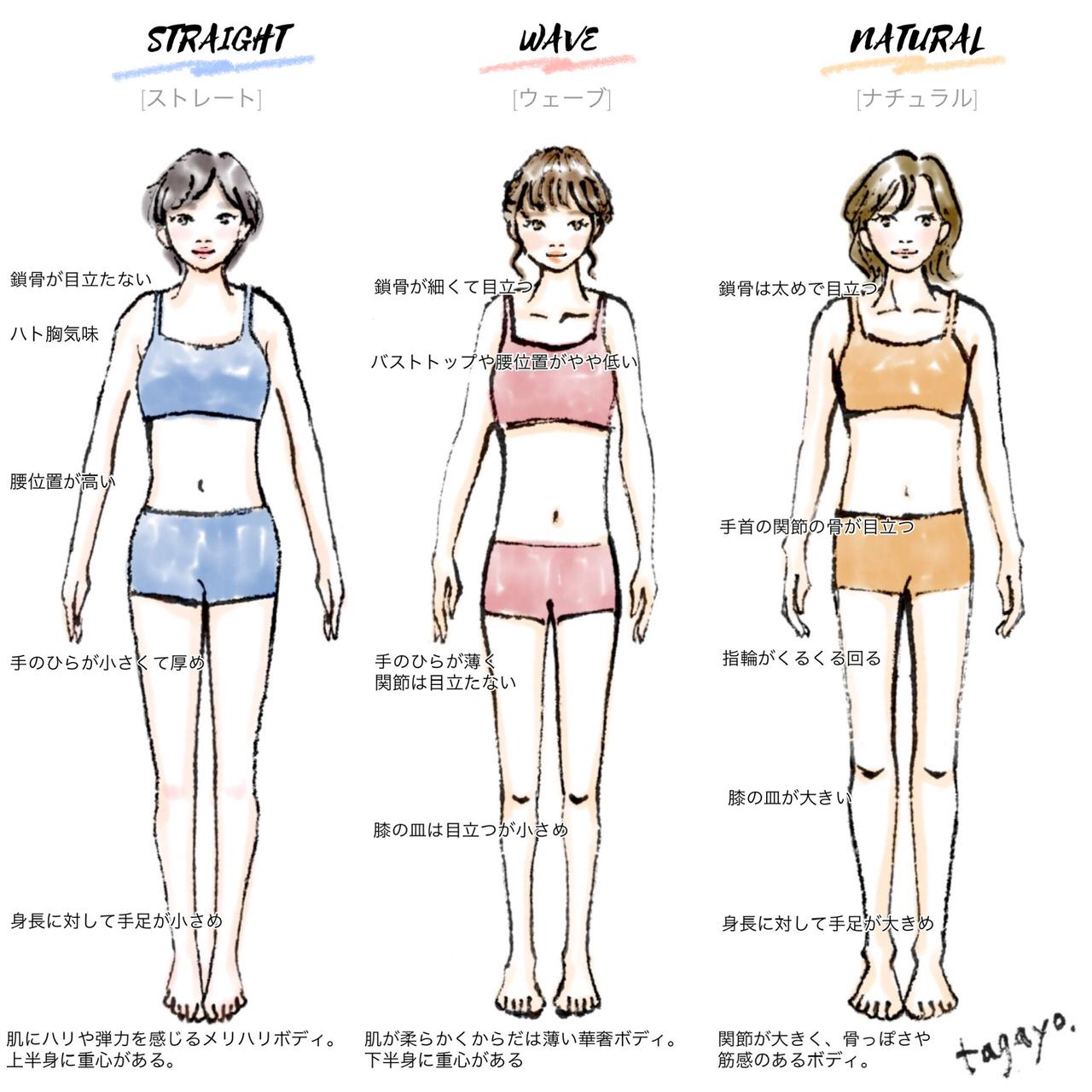 骨格タイプ別豊胸 自然なバストアップで理想のボディライン - 武蔵小杉院